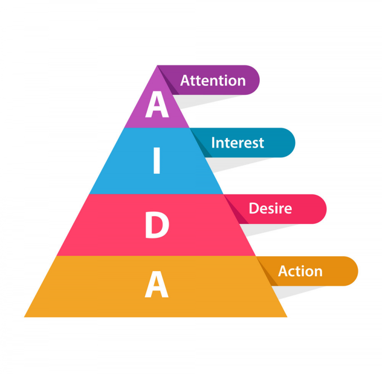 Công Thức Viết Content AIDA