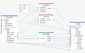 Data Mapping Là Gì ?