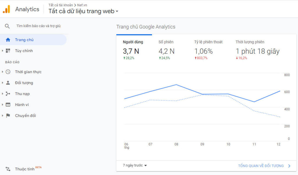 Google Analytics là gì ?