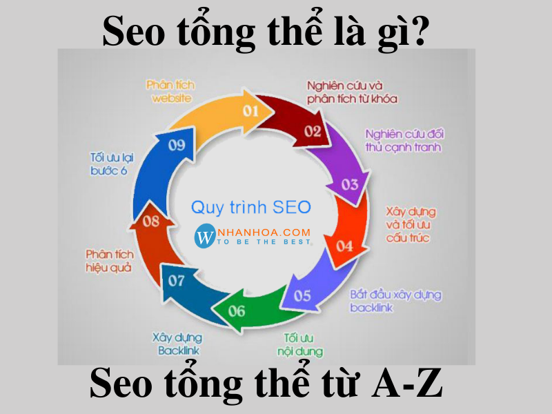 SEO Web Tổng Thể