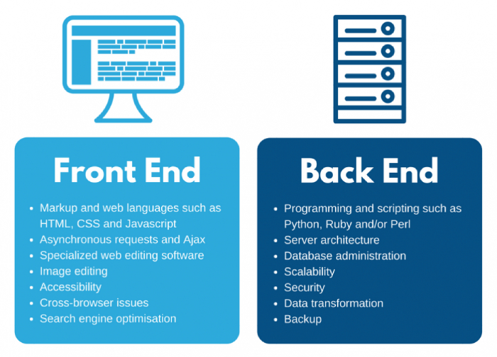 Web Backend là gì ?